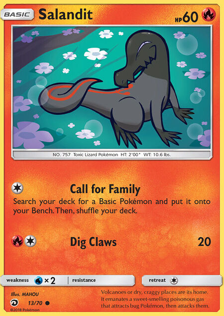 Salandit